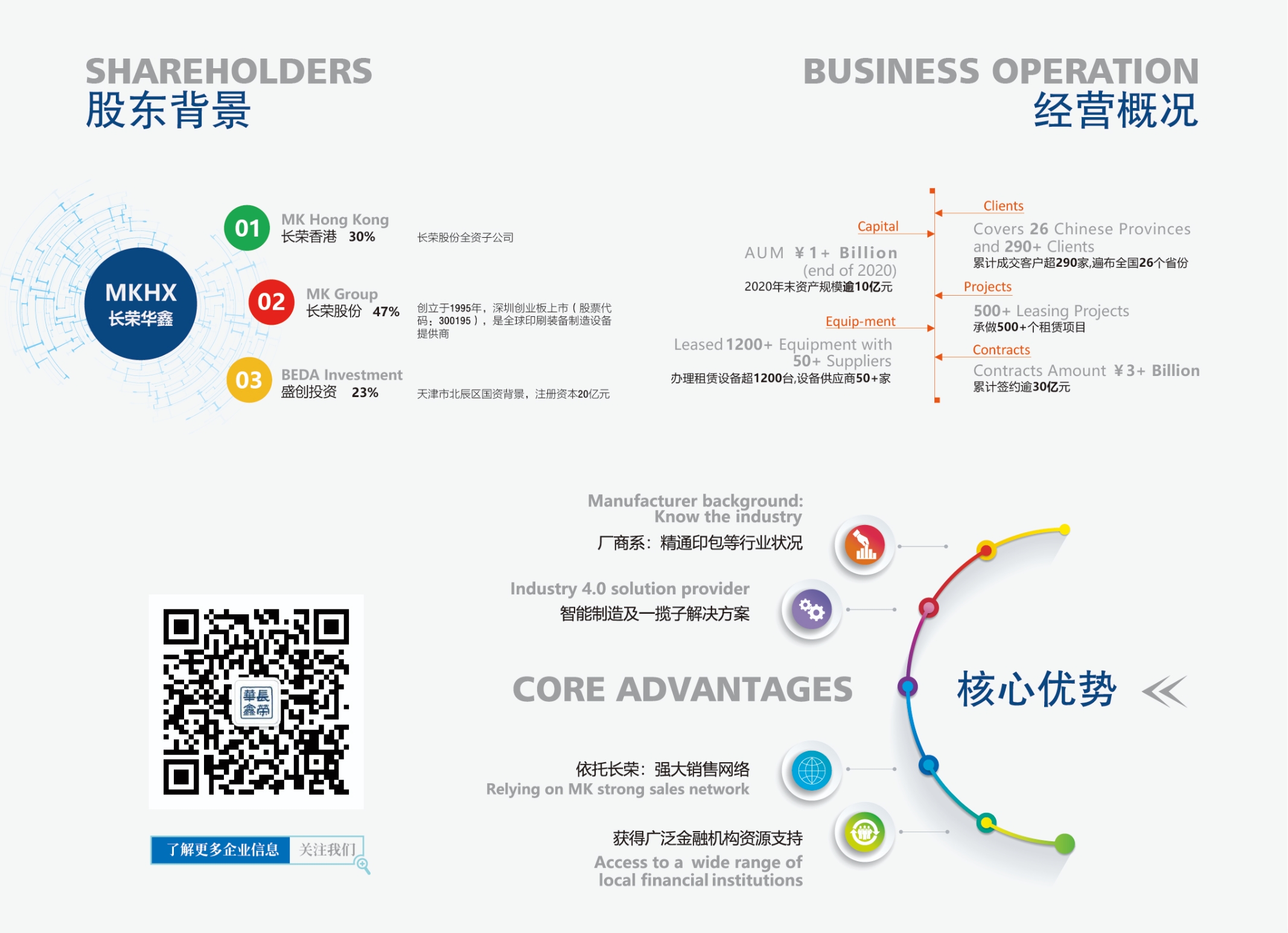 pp电子模拟器华鑫融资租赁有限公司