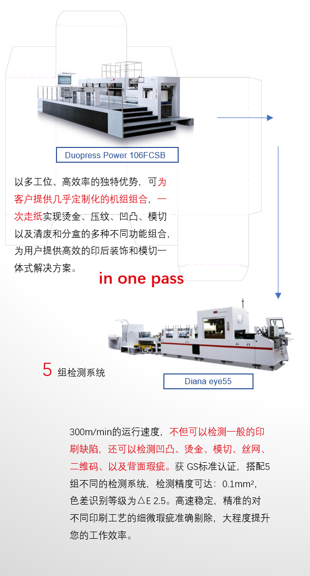 8年蓄势创新能量，pp电子模拟器Drupa展机揭秘