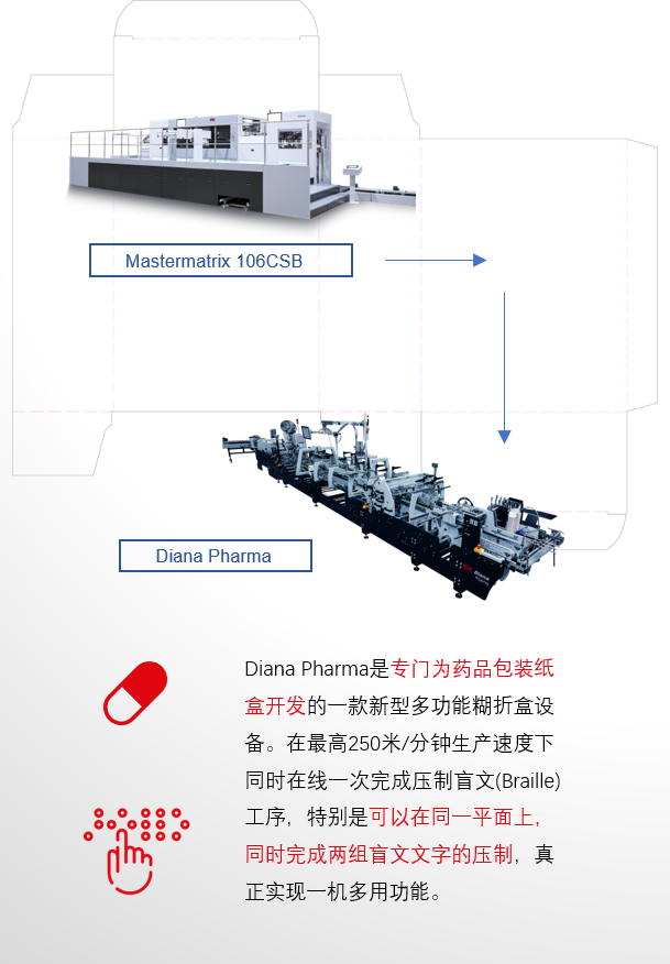 8年蓄势创新能量，pp电子模拟器Drupa展机揭秘