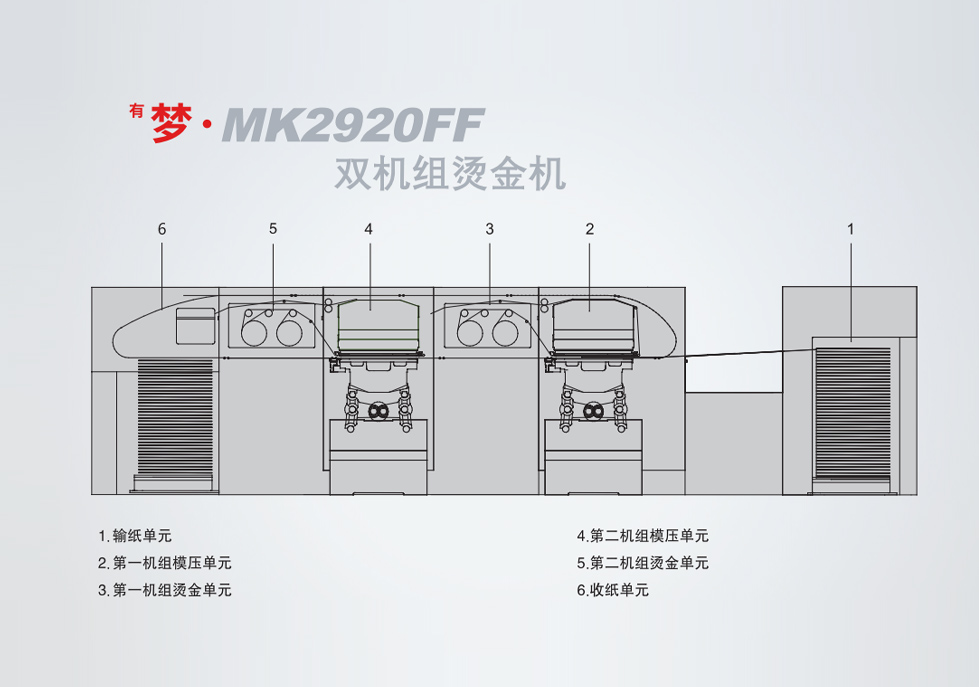 <sup>有</sup>梦?MK2920FF 双机组烫金机